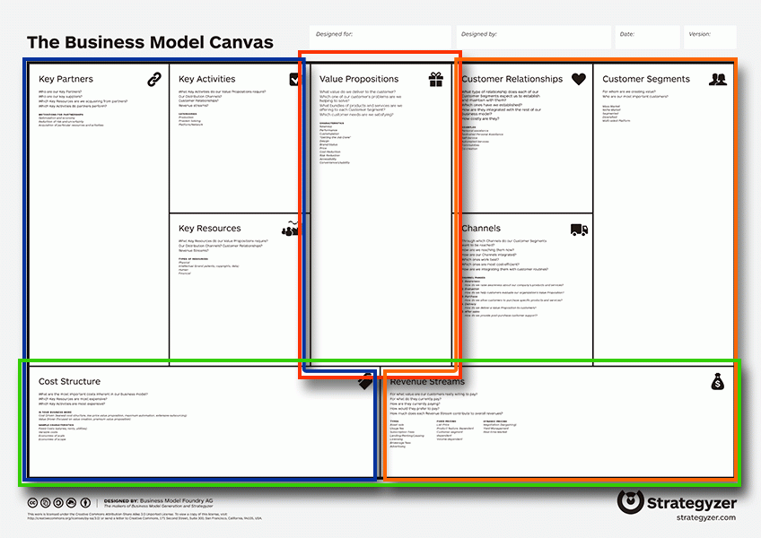 business_model_canvas_poster05