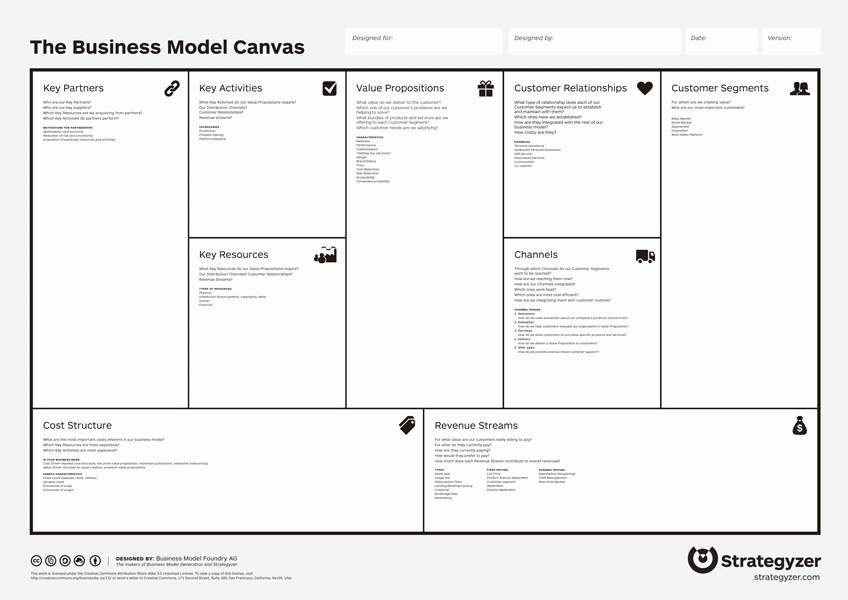 business_model_canvas_poster