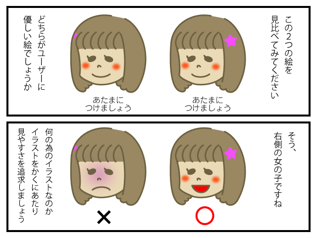 （３）